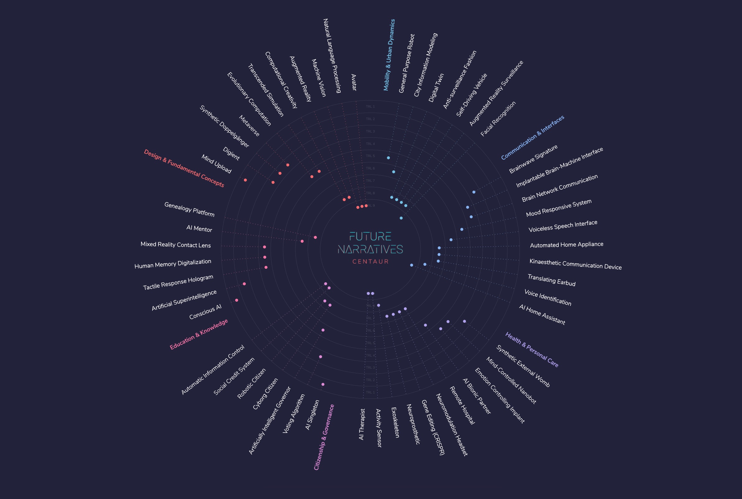 DEFTECH-envisioning radar on Human-Machine Interaction future narratives