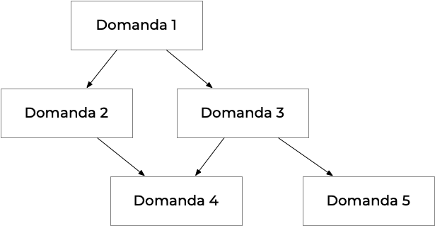 Technocast Analytics